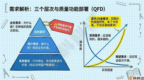 軟考中級 第5章 軟件工程 學(xué)習(xí)筆記